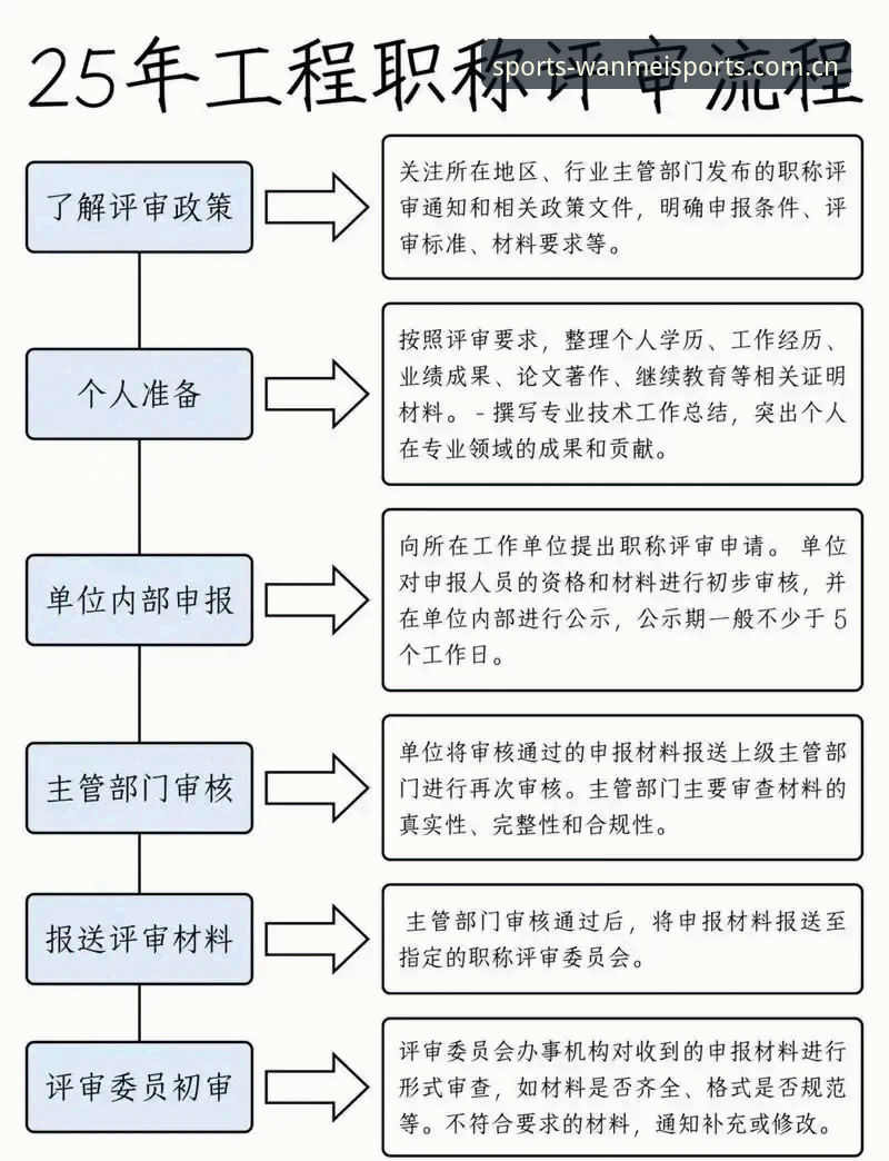 完美体育平台实用指南：2026新版登录与账号注册全流程详解